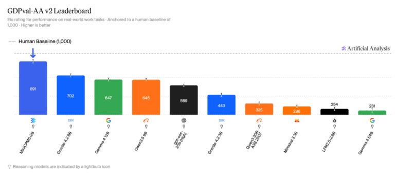 国产2B端侧模型重磅发布，数据都开源了！