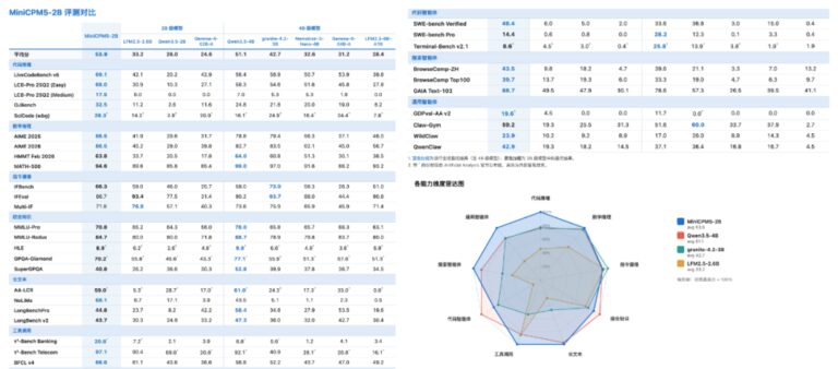 国产2B端侧模型重磅发布,数据都开源了!