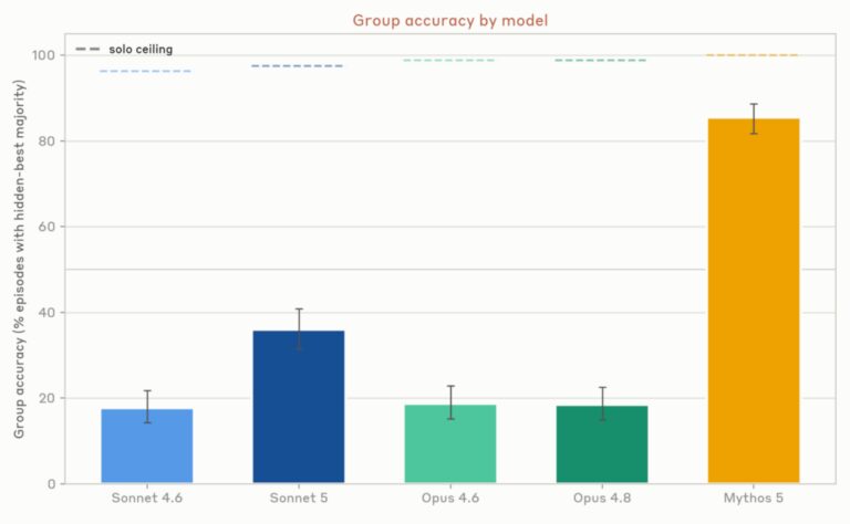 Google重磅发布Teamwork，最新的多智能体研究！ 配图