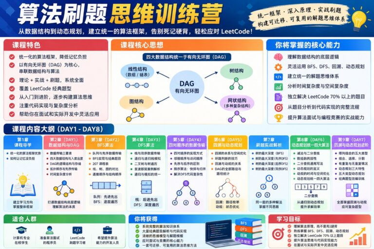 小白算法集训营 大幅提升刷题量 快速逃离新手区