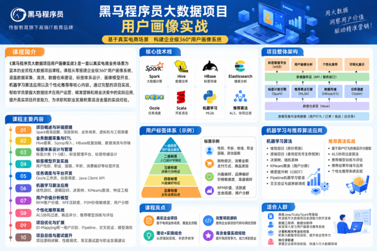 【黑马程序员】大数据项目用户画像实战