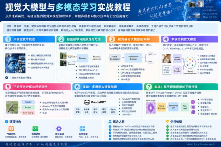 智魔 -LLM多模态视觉大模型