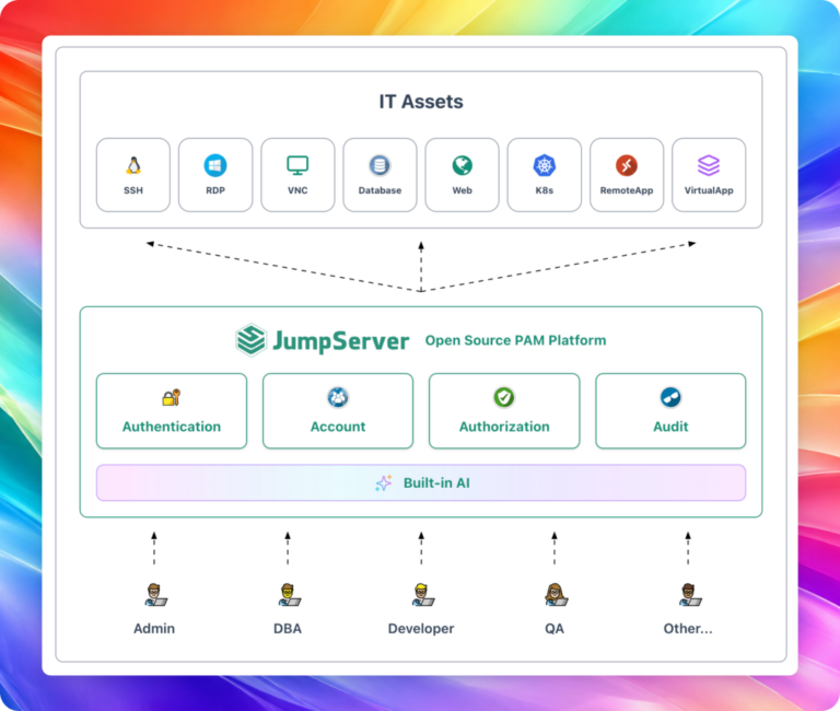 GitHub 3.1 万 Star!开源堡垒机 JumpServer 正式进入 V5 时代。