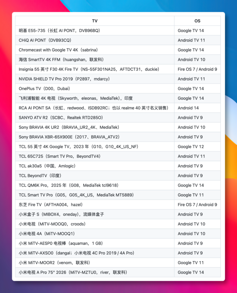 让 Claude Code 爆改电视,这个开源项目有点意思! 配图