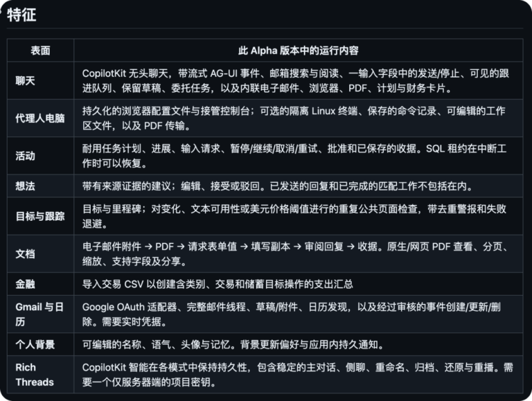 3 个最近爆火的 Personal Agent ，在 GitHub 上有开源平替了。