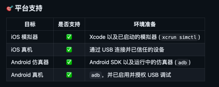 让 AI 帮你操作手机,这个 GitHub 开源项目支持安卓和 iPhone。