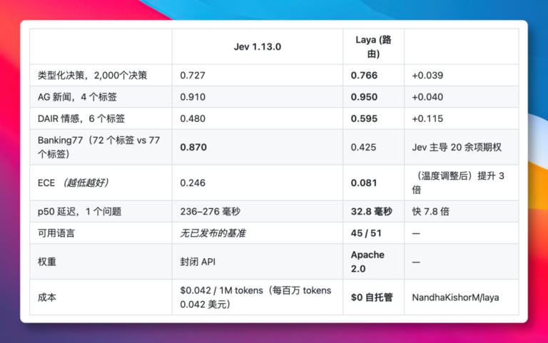 Jev 爆火，这个开源项目狂揽 1.8 万 Star！ 配图