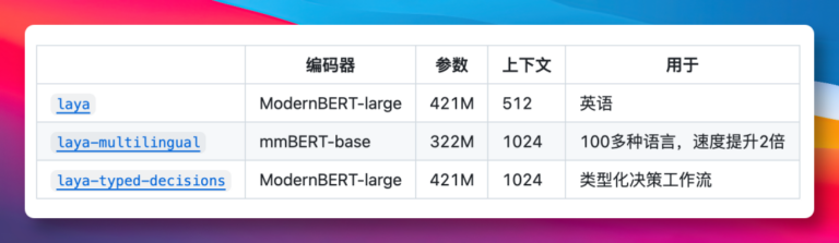 Jev 爆火,这个开源项目狂揽 1.8 万 Star! 配图