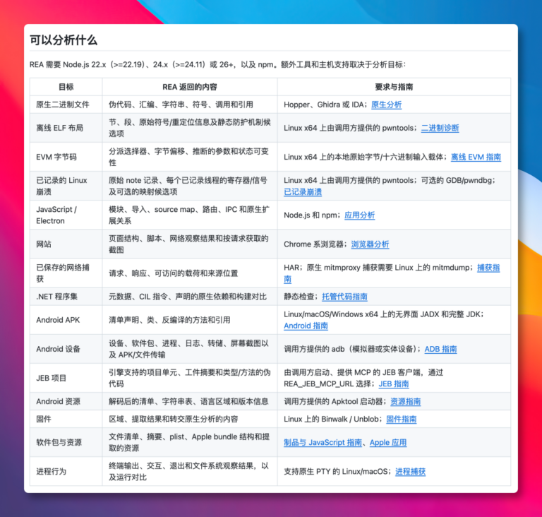 短短几天,暴涨 8.1 万 Star,这个 AI 工具火了! 配图