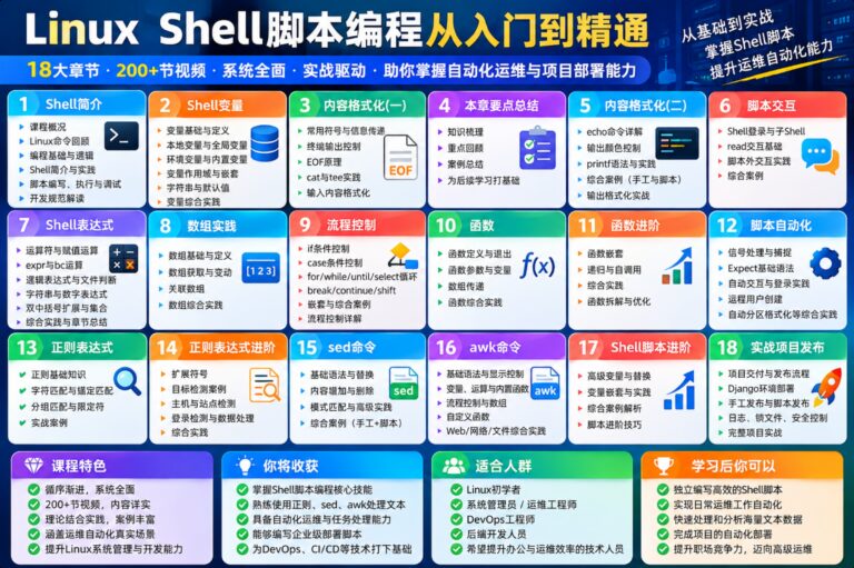 马士兵教育- 运维自动化shell脚本编程实战