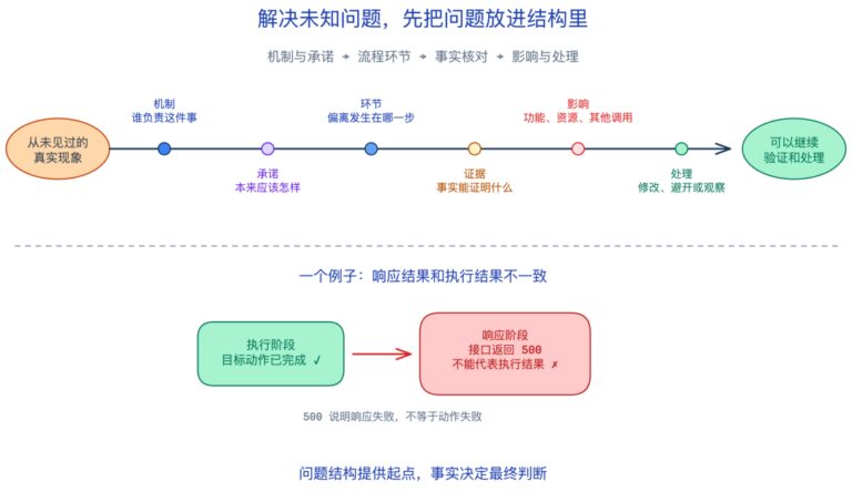 给项目建Agent知识库,一套完整方法来了! 配图