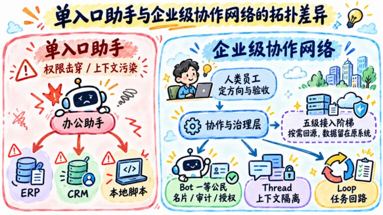 5000个Agent一起工作！拆解企业级Agent项目Octo！