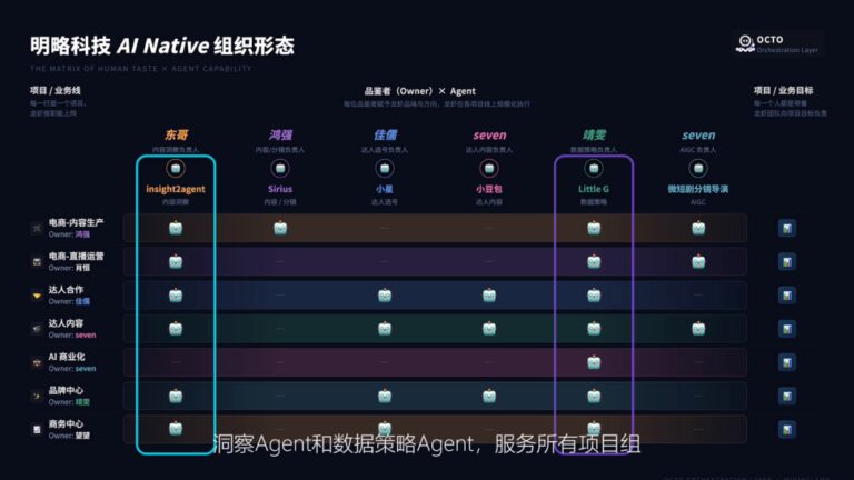 5000个Agent一起工作！拆解企业级Agent项目Octo！