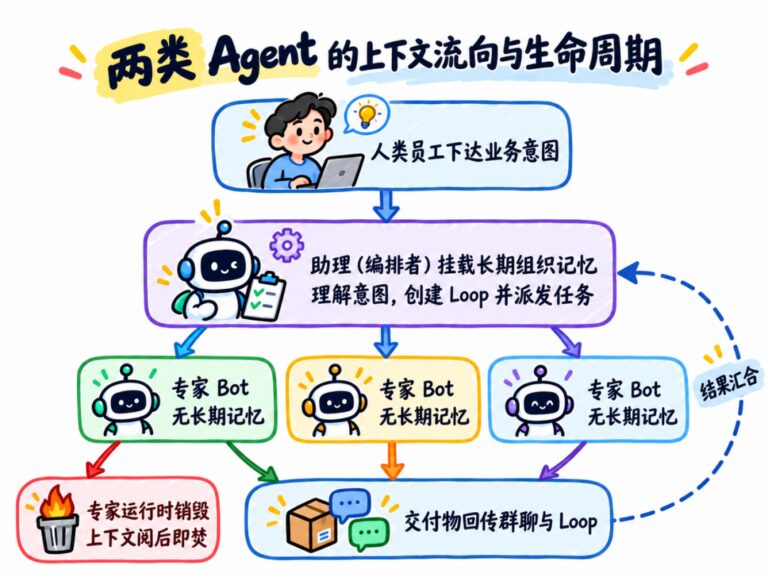 5000个Agent一起工作！拆解企业级Agent项目Octo！
