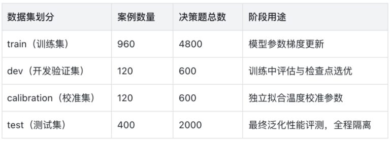 耗时1h!打造属于你自己的Jev,喂饭级教程来了!