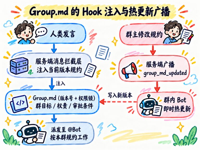 5000个Agent一起工作！拆解企业级Agent项目Octo！