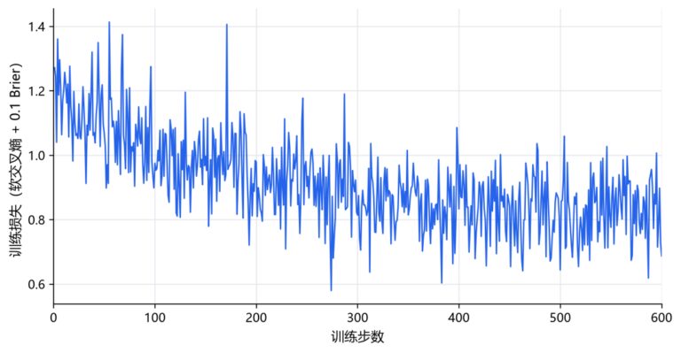 耗时1h！打造属于你自己的Jev，喂饭级教程来了！ 配图