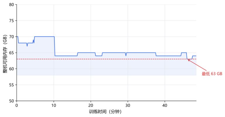 耗时1h！打造属于你自己的Jev，喂饭级教程来了！ 配图