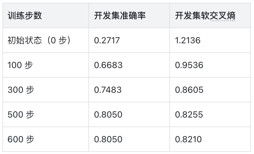 耗时1h！打造属于你自己的Jev，喂饭级教程来了！