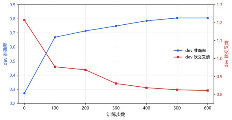 耗时1h!打造属于你自己的Jev,喂饭级教程来了! 配图