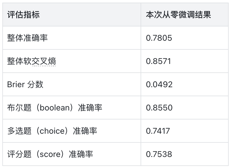 耗时1h！打造属于你自己的Jev，喂饭级教程来了！