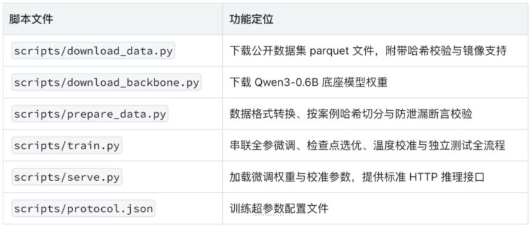 耗时1h！打造属于你自己的Jev，喂饭级教程来了！